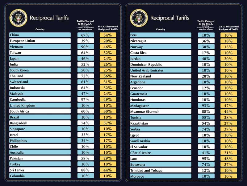 President Donald J. Trump Tariffs