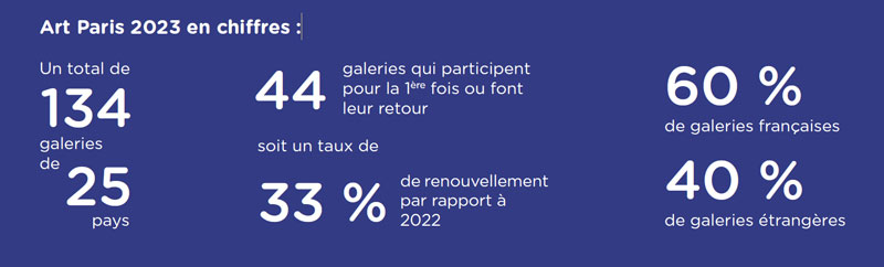 art paris statistiques